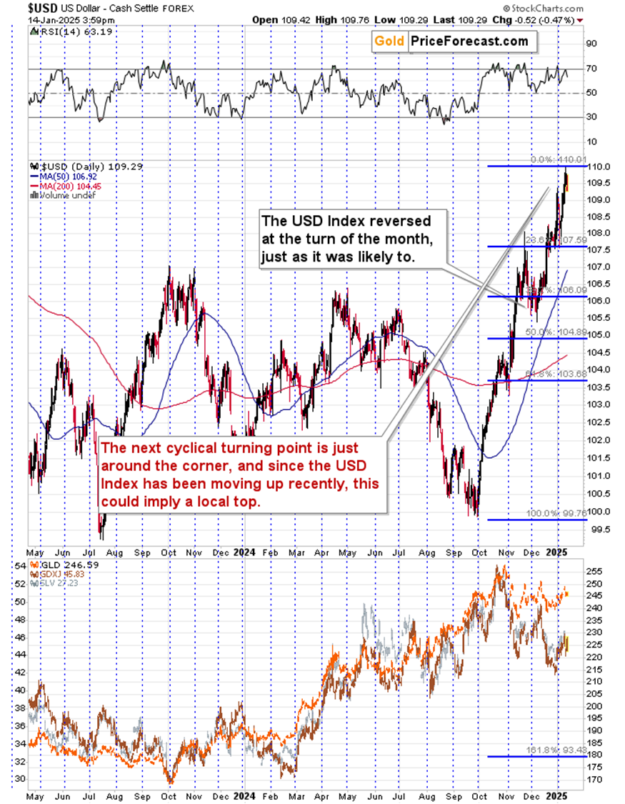 准备好迎接涨势_XM官网