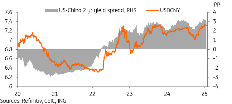 美中收益率差在过去几个月再次扩大_XM官网