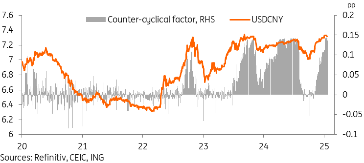 逆周期因子显示中国人民银行强烈抵制贬值_XM官网