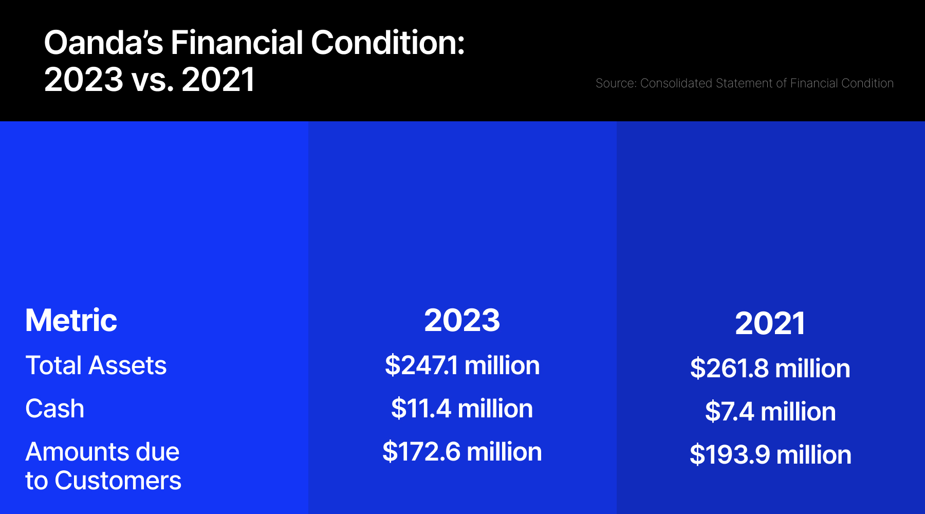 收购OANDA_XM官网