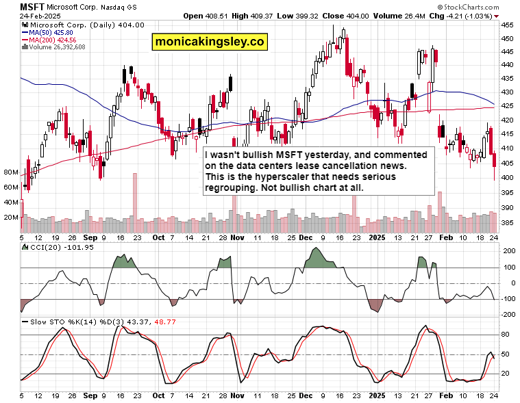 如何在SPX下滑和熊市陷阱中获利_XM官网