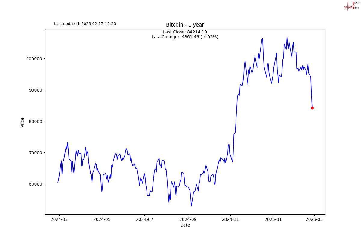 图表画廊_XM官网