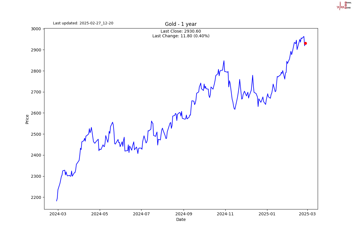 图表画廊_XM官网