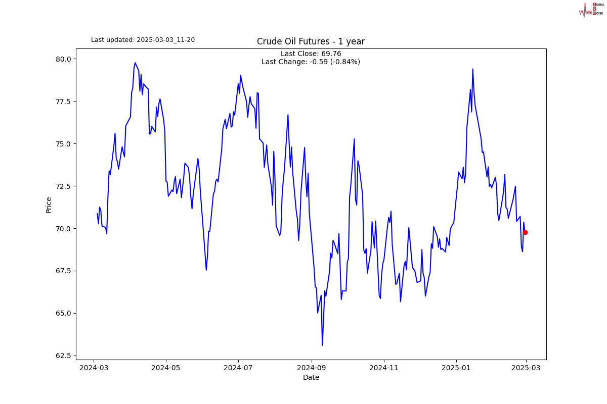S2N图表画廊_XM官网
