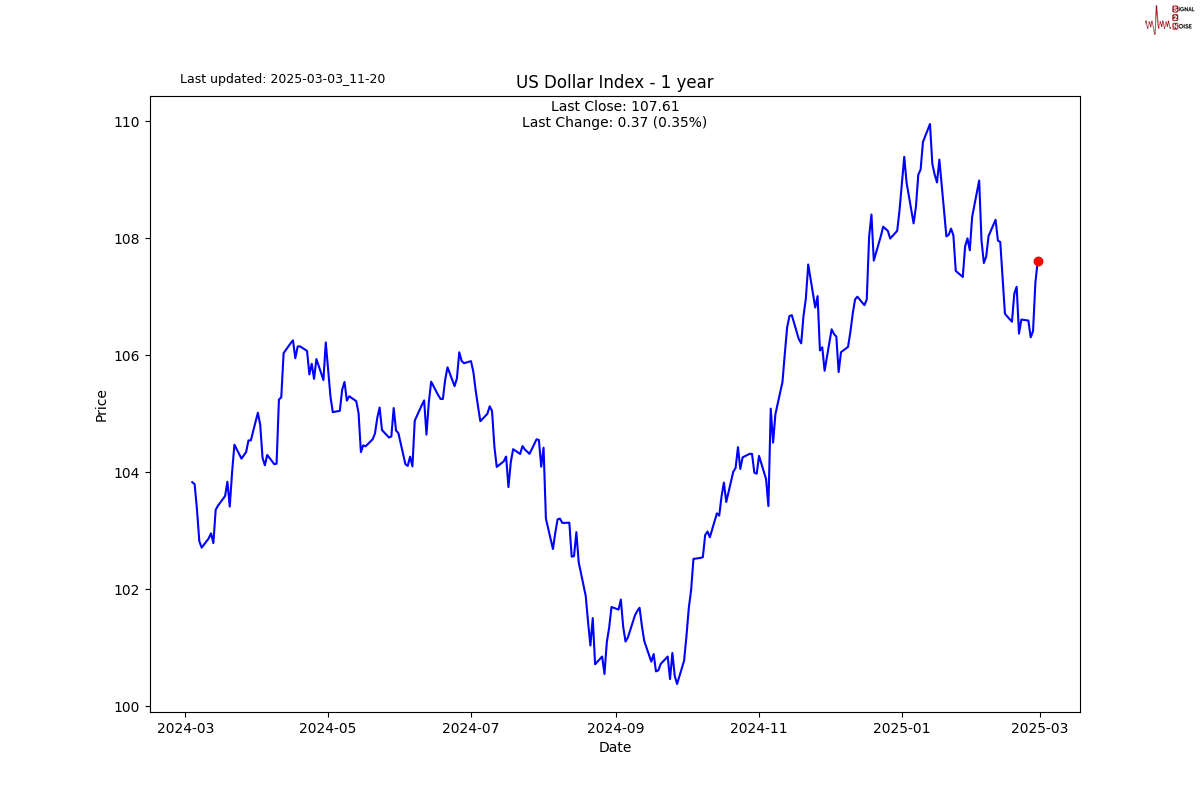 S2N图表画廊_XM官网