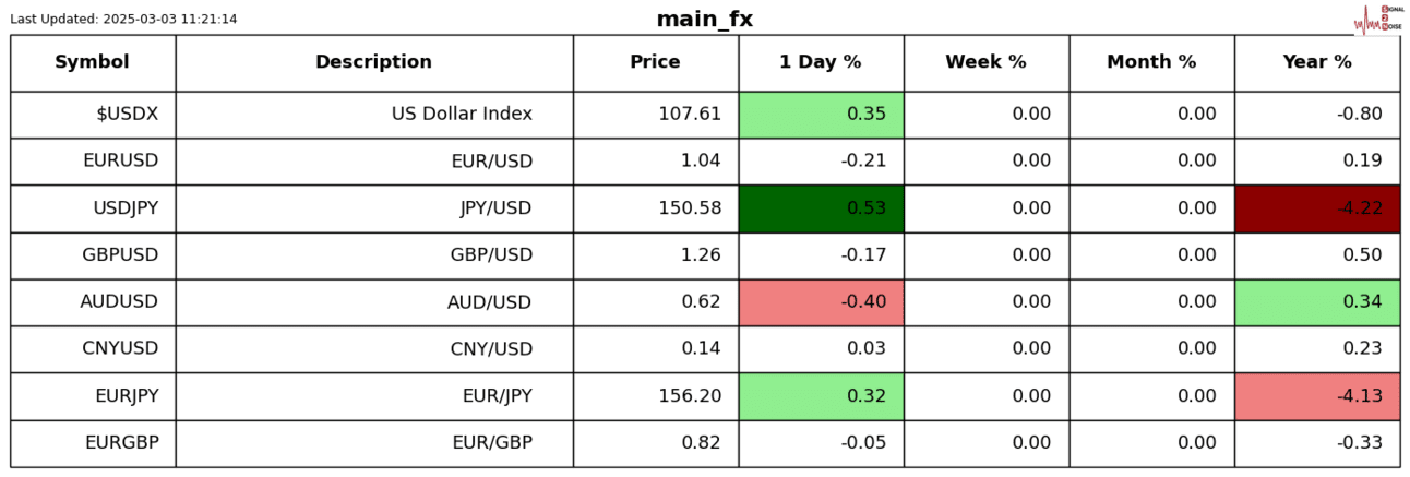 S2N表现回顾_XM官网