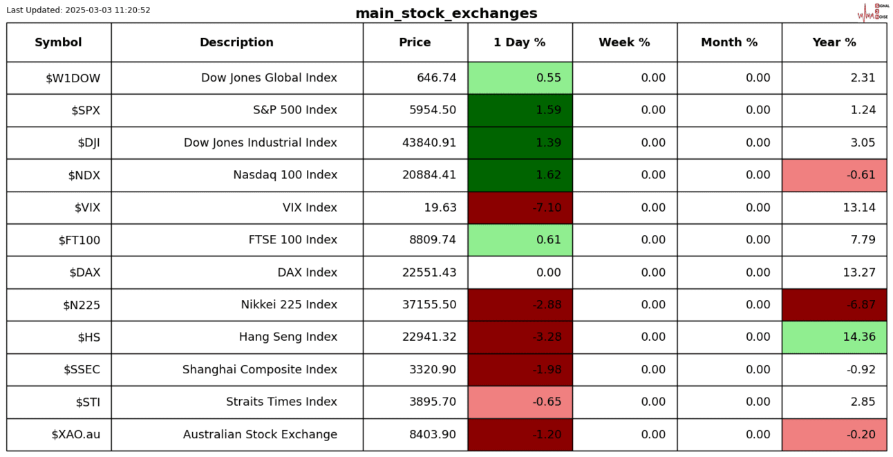 S2N表现回顾_XM官网