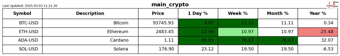 S2N表现回顾_XM官网