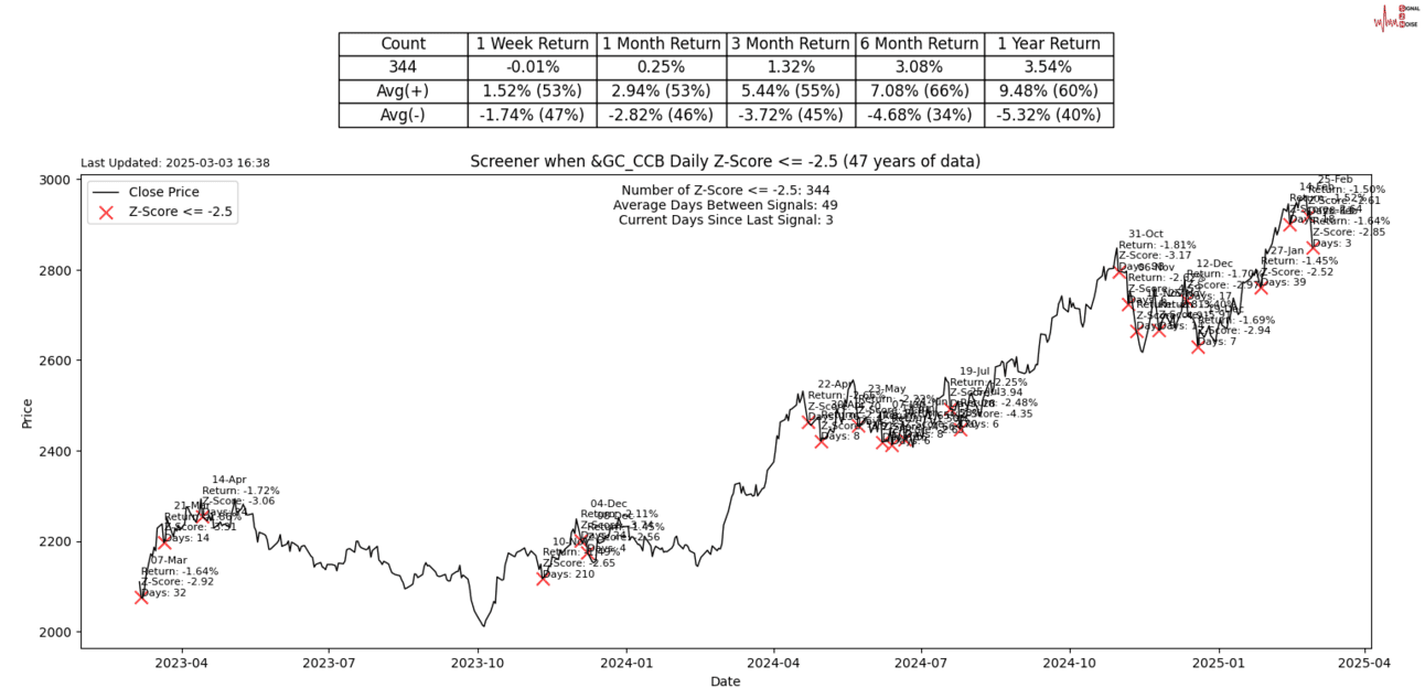 S2N筛选器提醒_XM官网