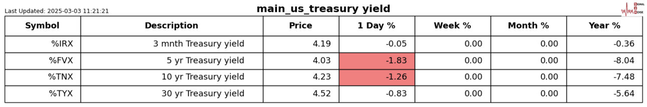 S2N表现回顾_XM官网