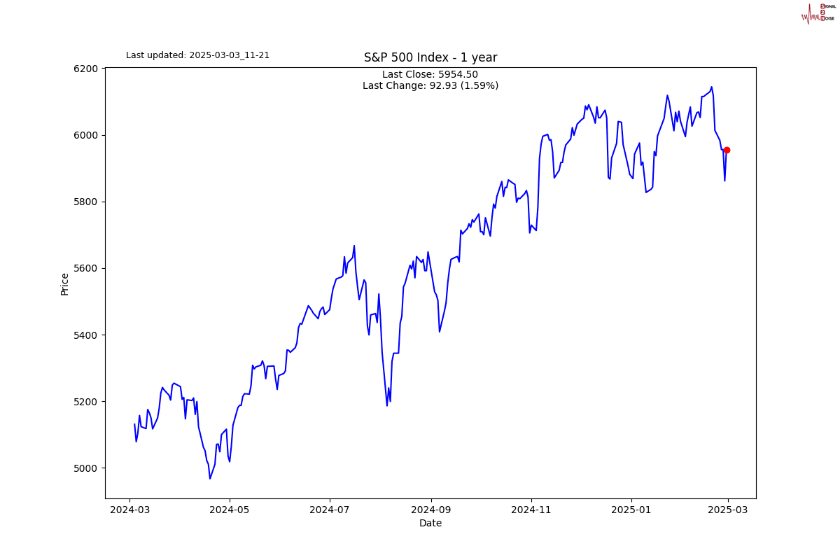S2N图表画廊_XM官网