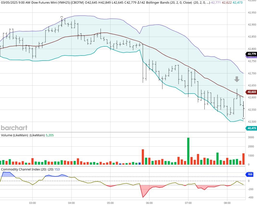 图表由BarCharts提供_XM官网