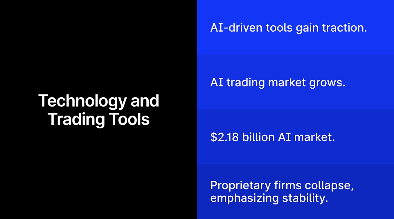 技术在管理波动性中的作用_XM官网