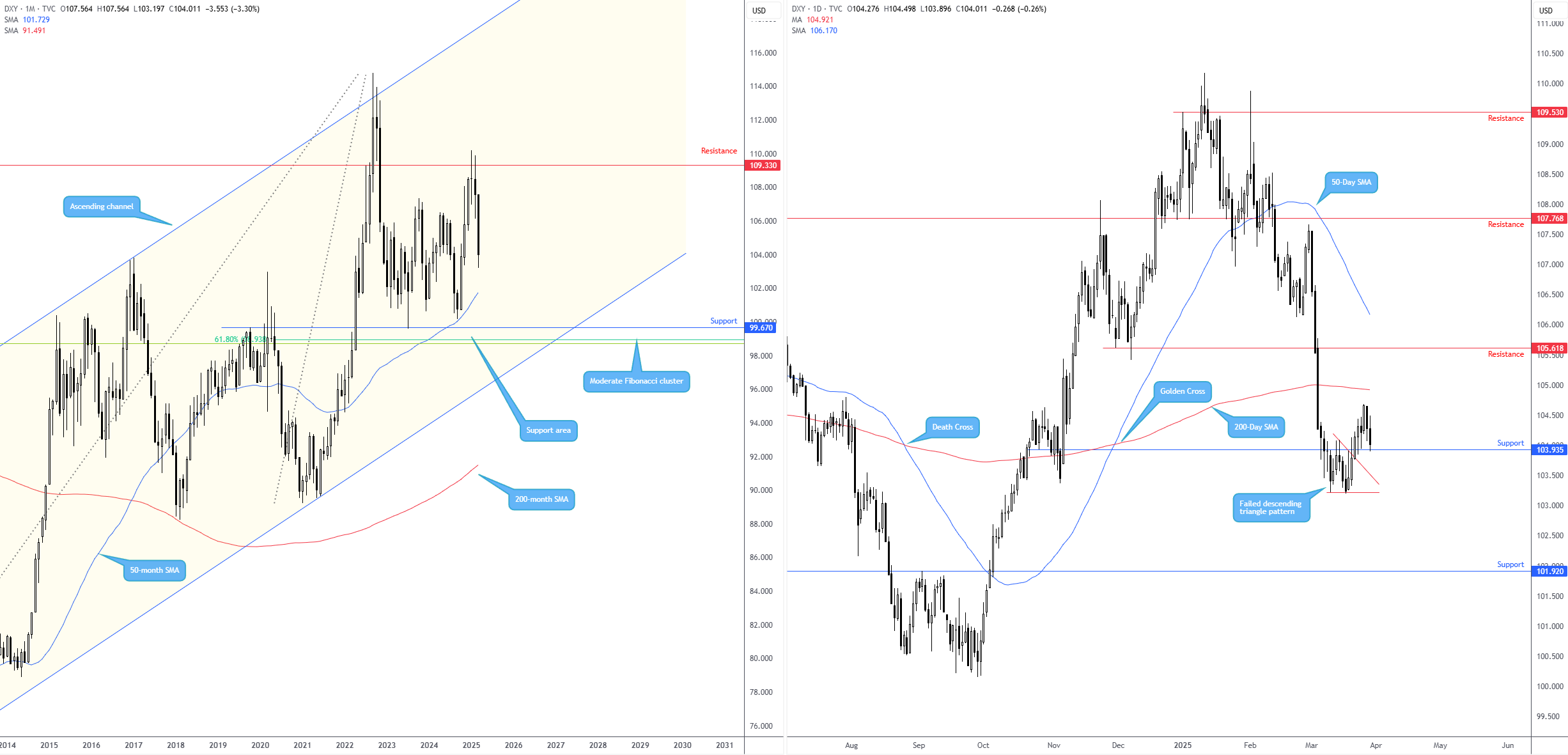 宏观进展_XM官网