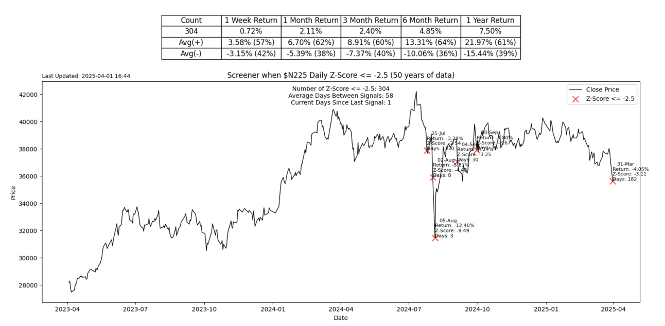 S2N 筛选器警报_XM官网