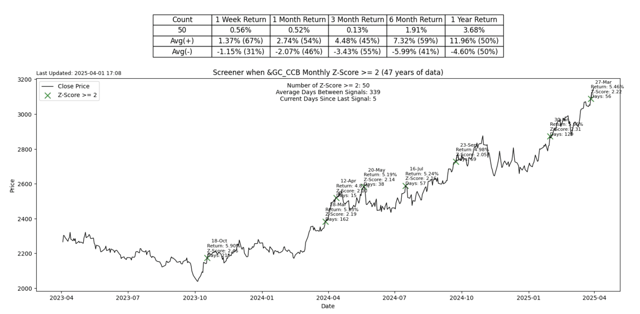 S2N 筛选器警报_XM官网