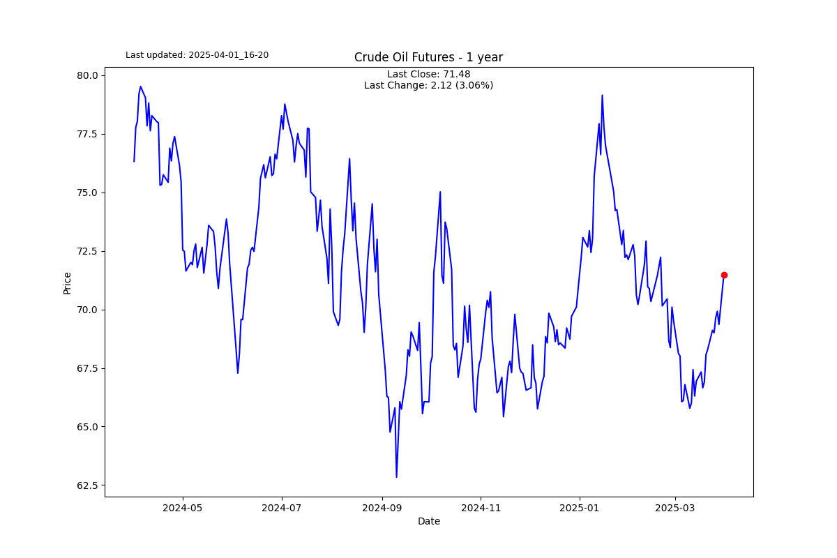 S2N 图表画廊_XM官网