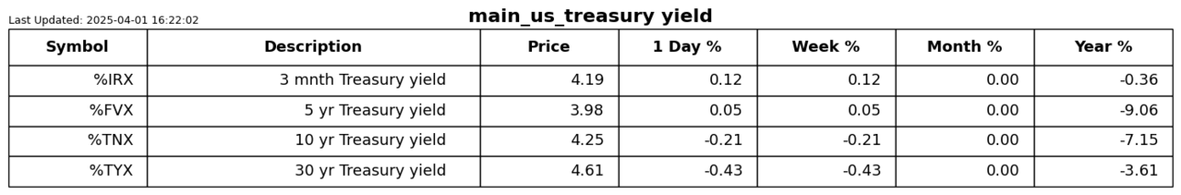 S2N 表现回顾_XM官网