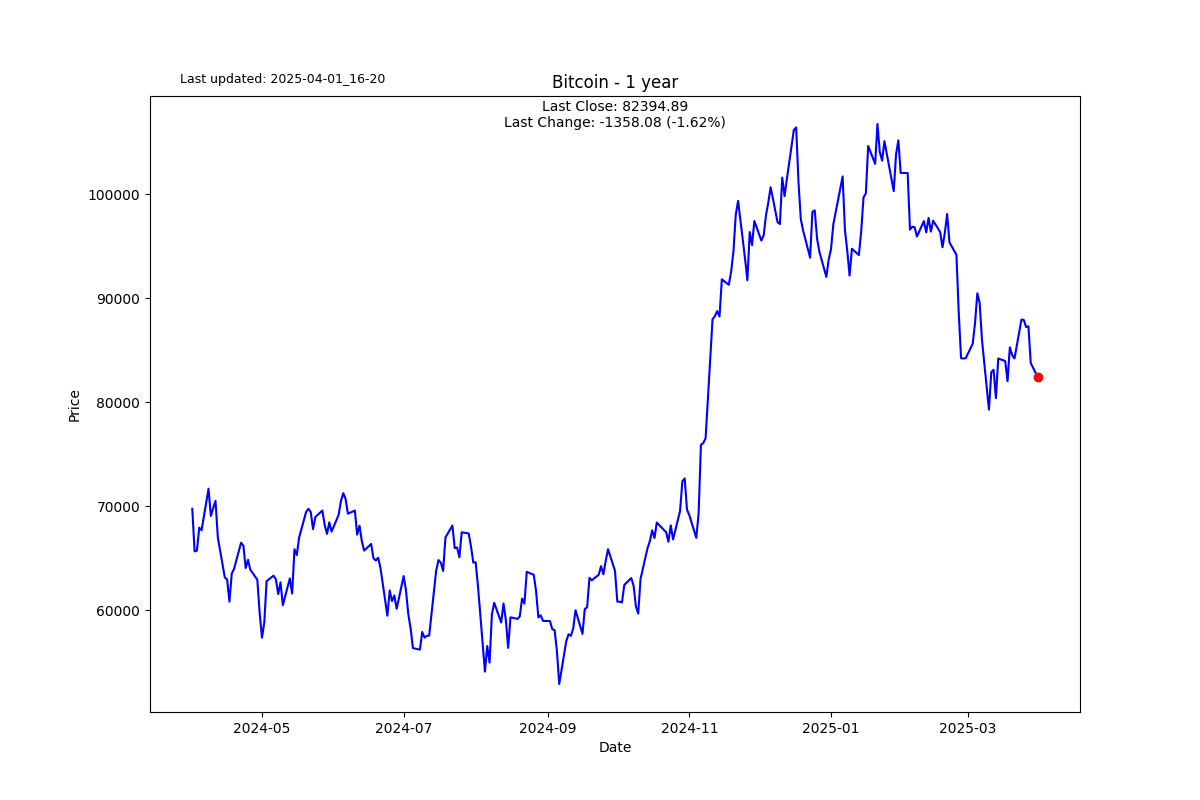 S2N 图表画廊_XM官网