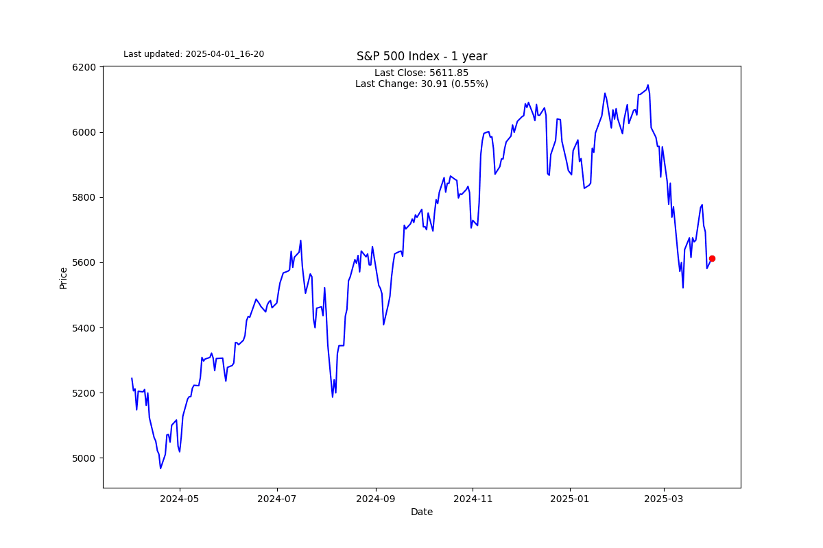 S2N 图表画廊_XM官网