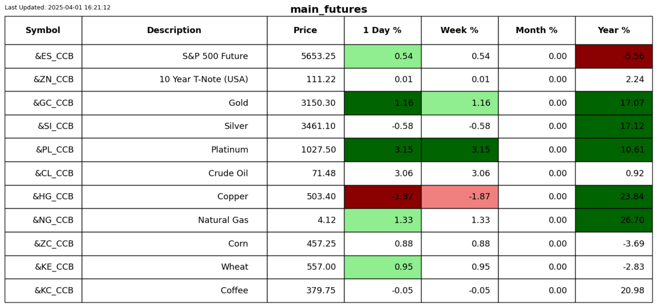 S2N 表现回顾_XM官网