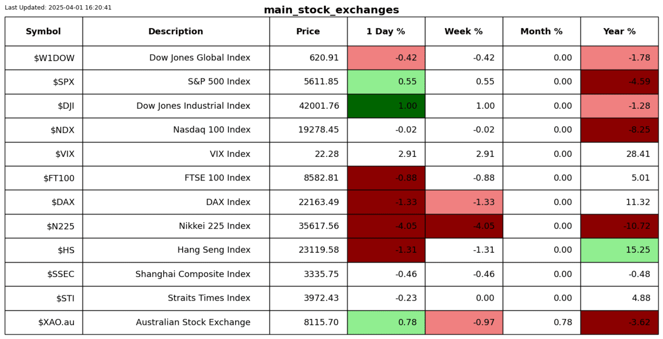 S2N 表现回顾_XM官网