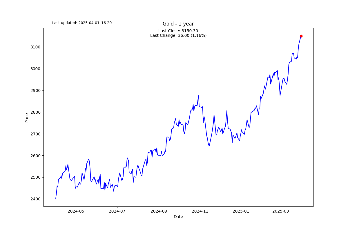 S2N 图表画廊_XM官网