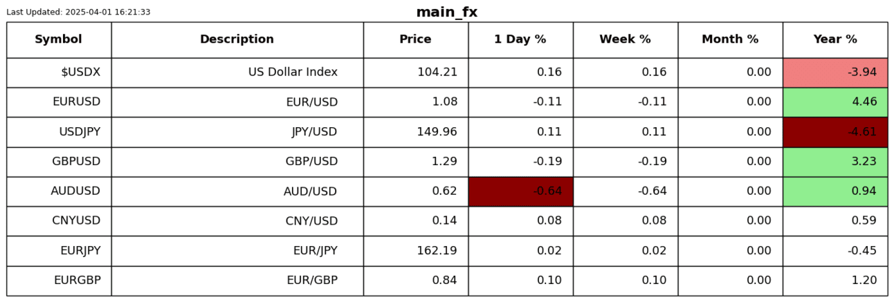 S2N 表现回顾_XM官网