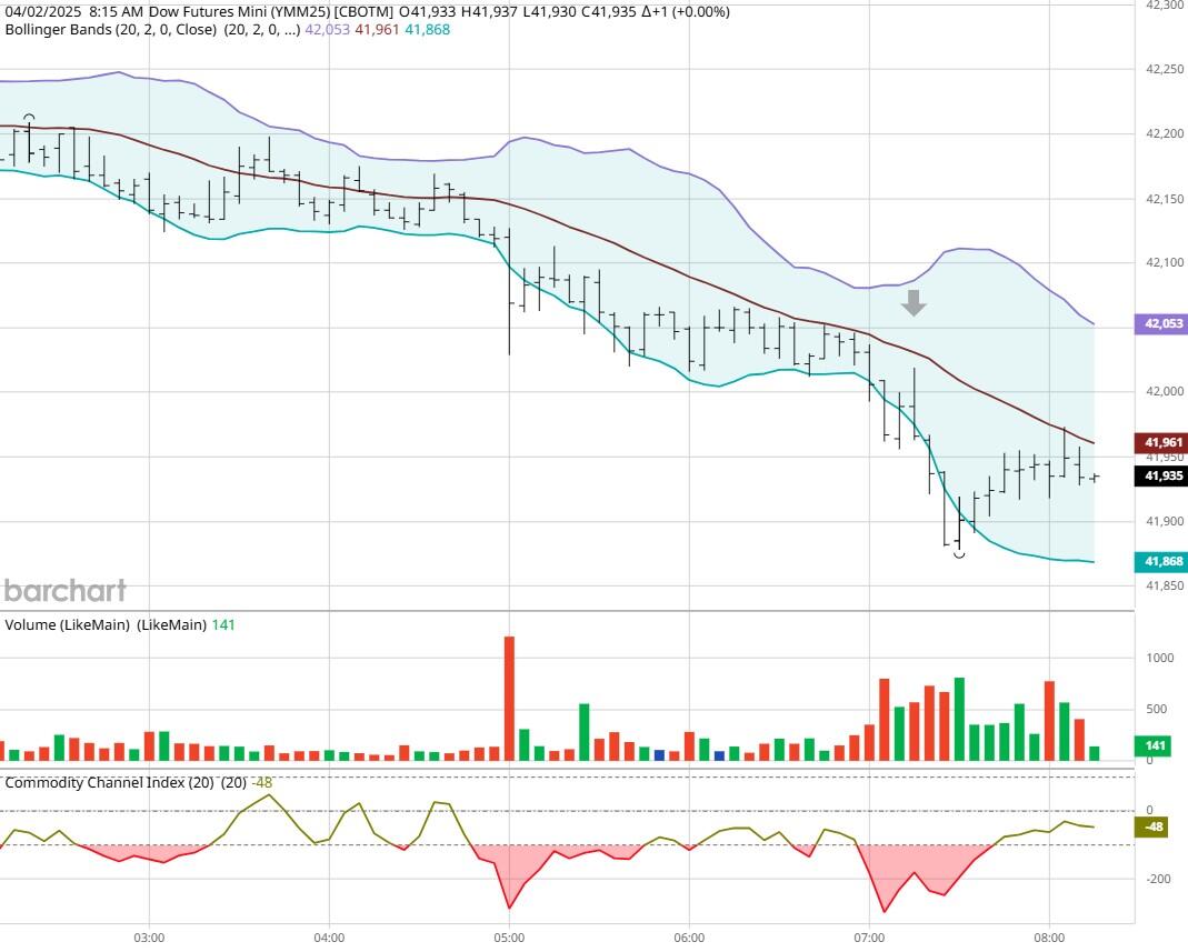 图表来自BarCharts_XM官网