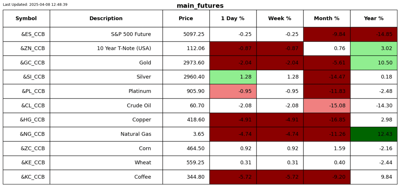 S2N 业绩回顾_海马财经