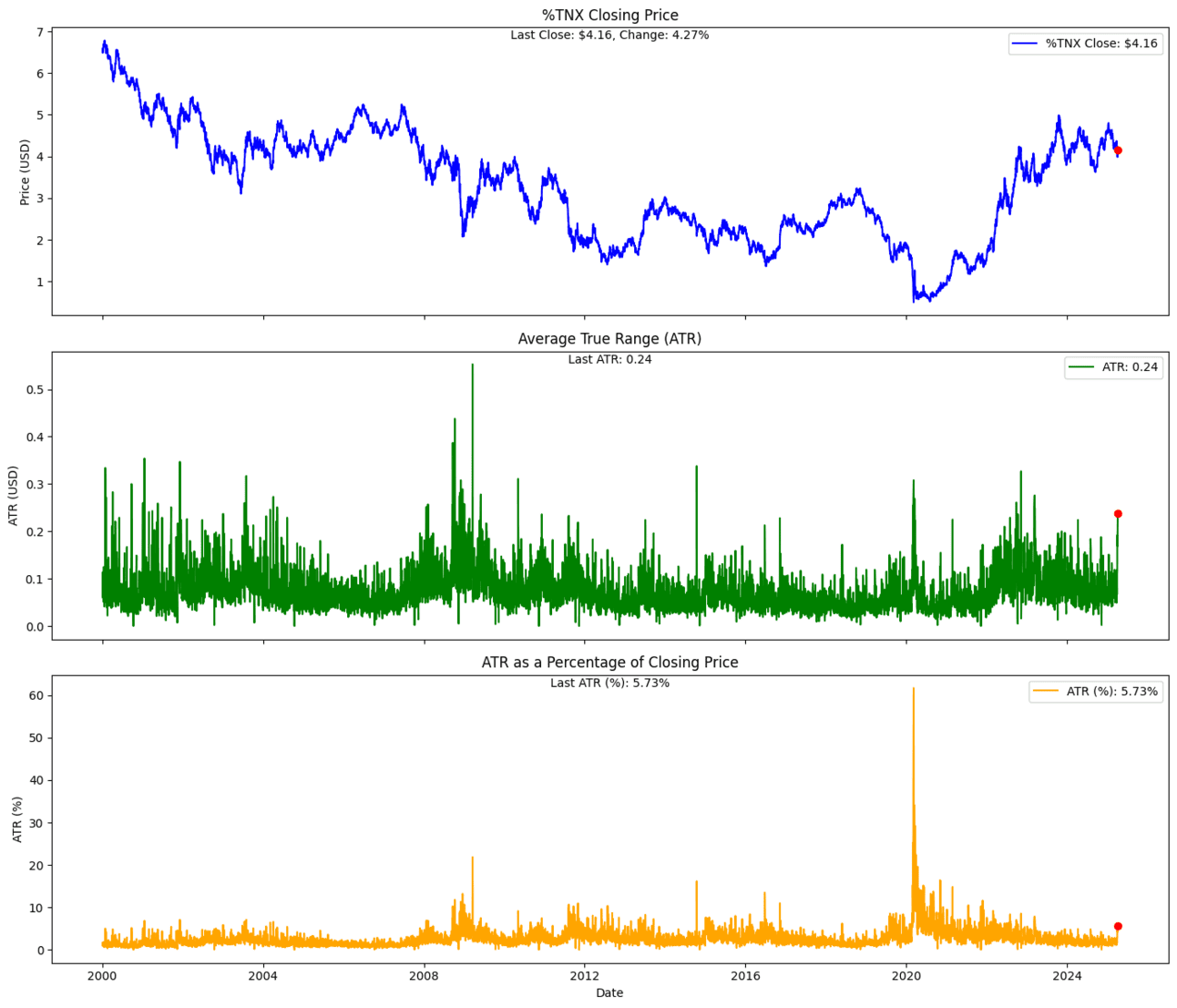 S2N 亮点_海马财经