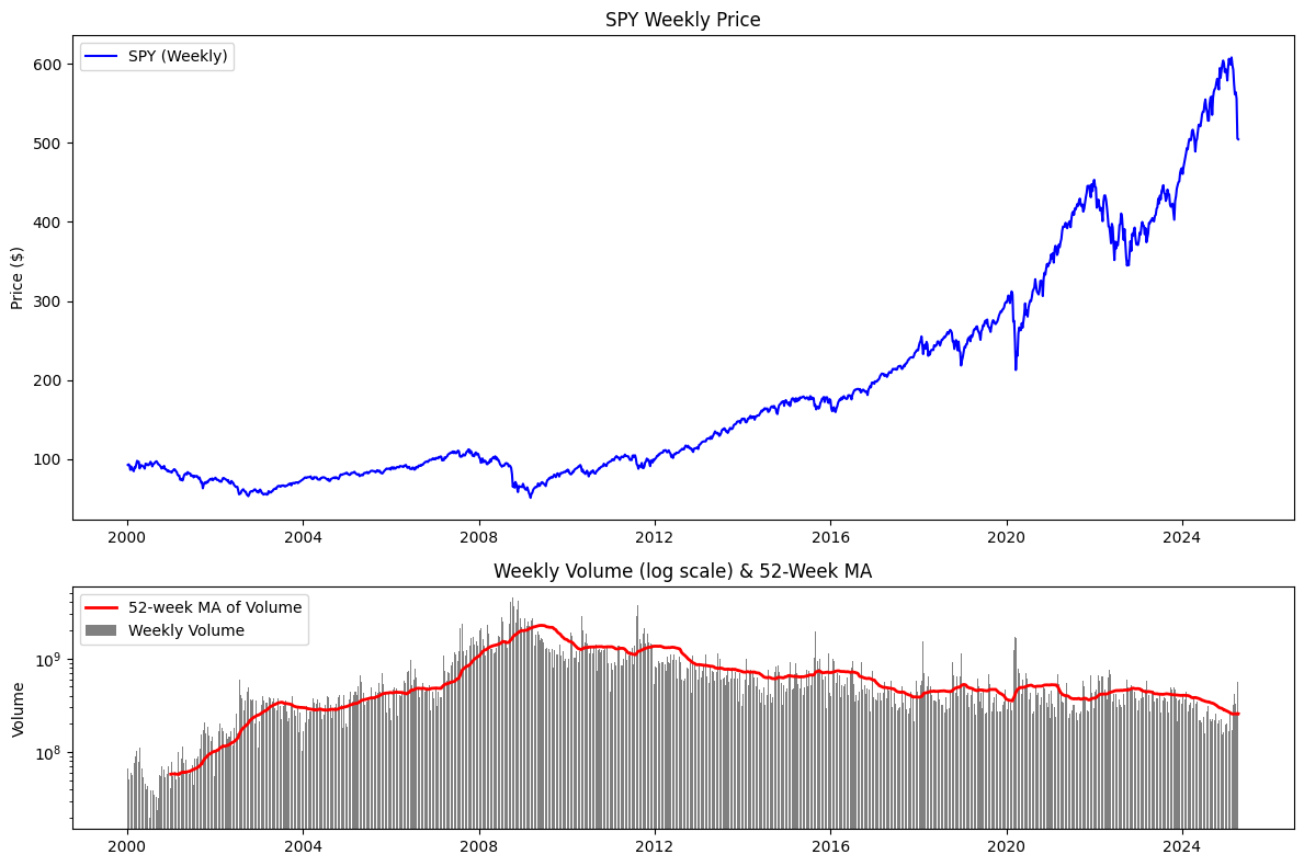 S2N 观察_海马财经