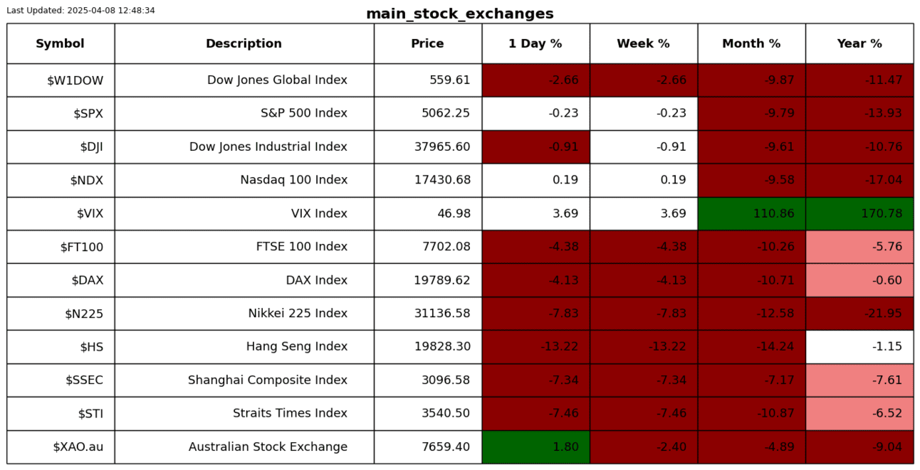 S2N 业绩回顾_海马财经