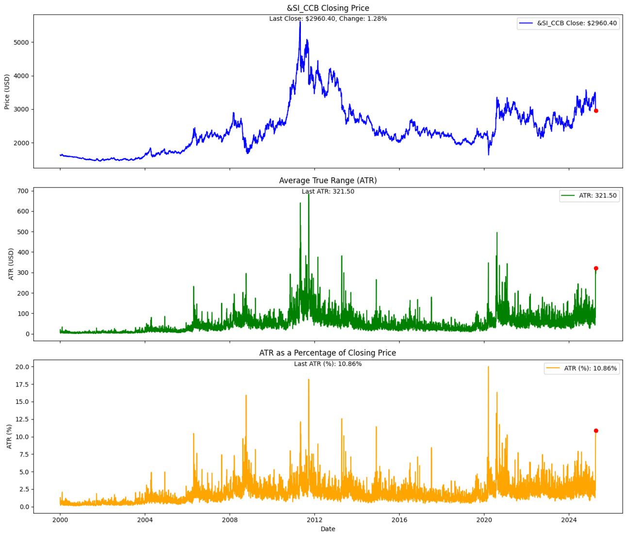 S2N 亮点_海马财经