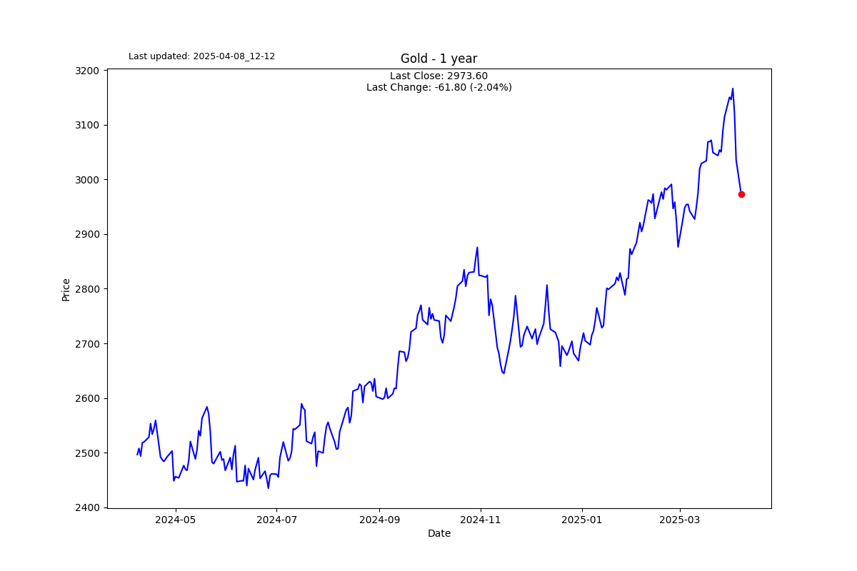 S2N 图表画廊_海马财经