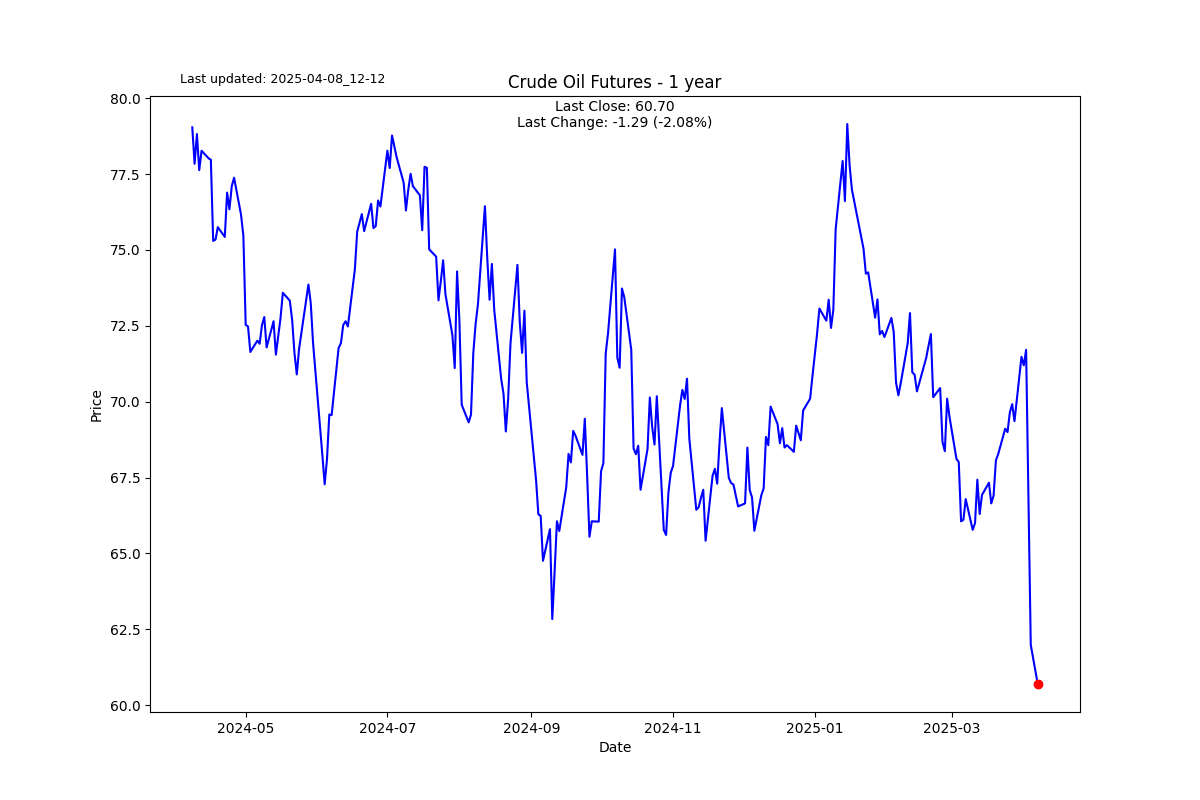 S2N 图表画廊_海马财经