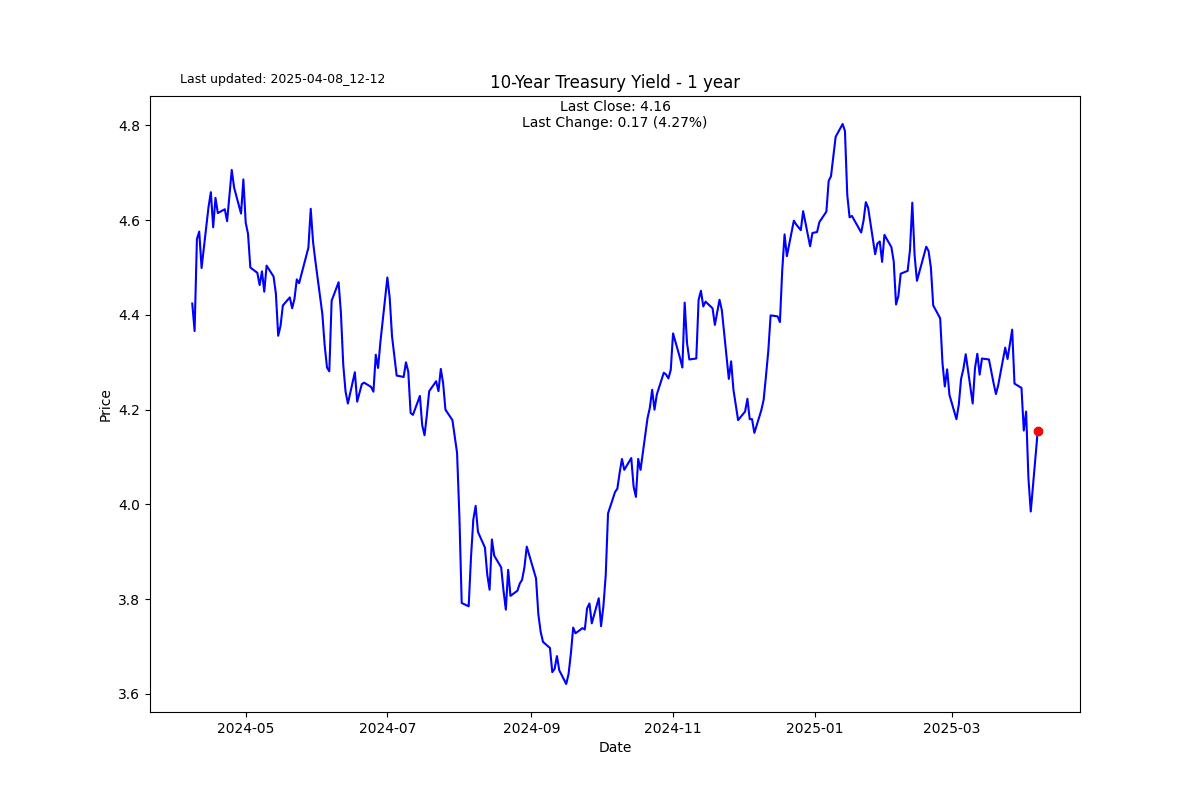 S2N 图表画廊_海马财经