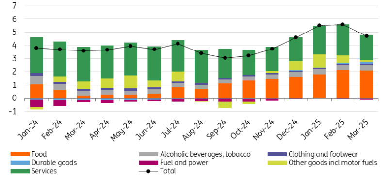 整体通胀的构成 (ppt)_海马财经