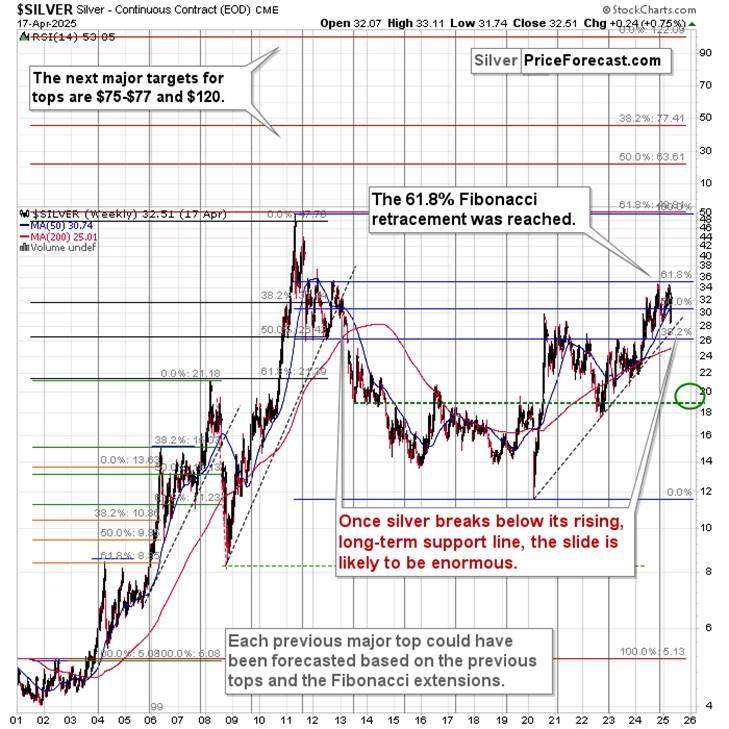 黄金、白银、美元指数：四月的关键类比和关键因素_海马财经