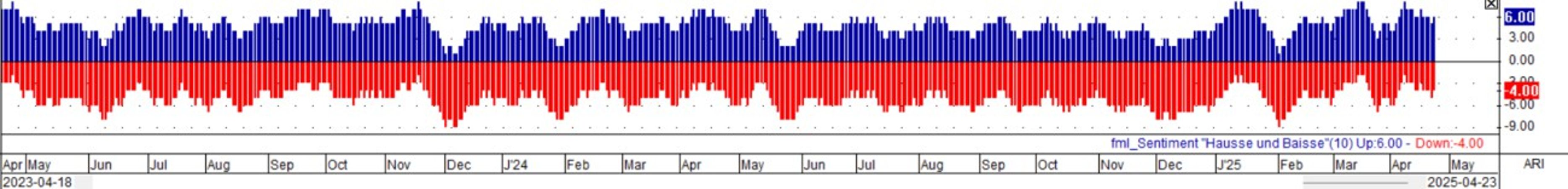短期动态_海马财经