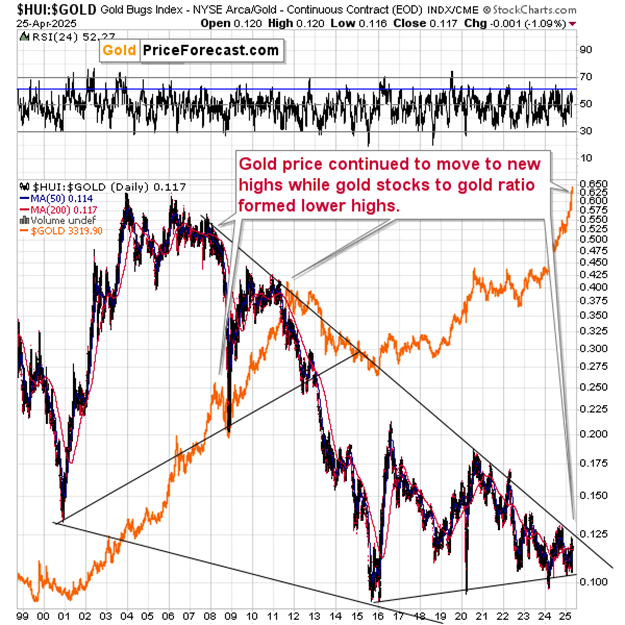 黄金投资者从美元指数、比特币和黄金股票中获得的经验教训_海马财经