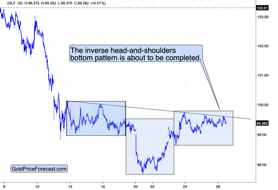 黄金投资者从美元指数、比特币和黄金股票中获得的经验教训_海马财经