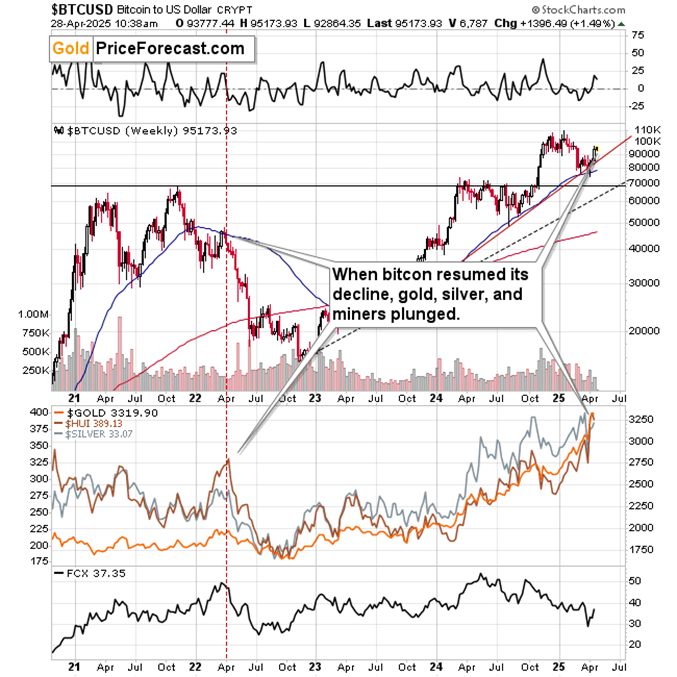 黄金投资者从美元指数、比特币和黄金股票中获得的经验教训_海马财经