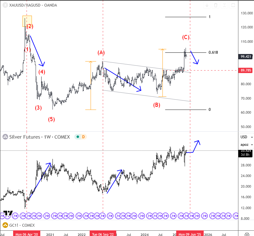 银在下一个牛市持续期间可能会超越黄金_海马财经
