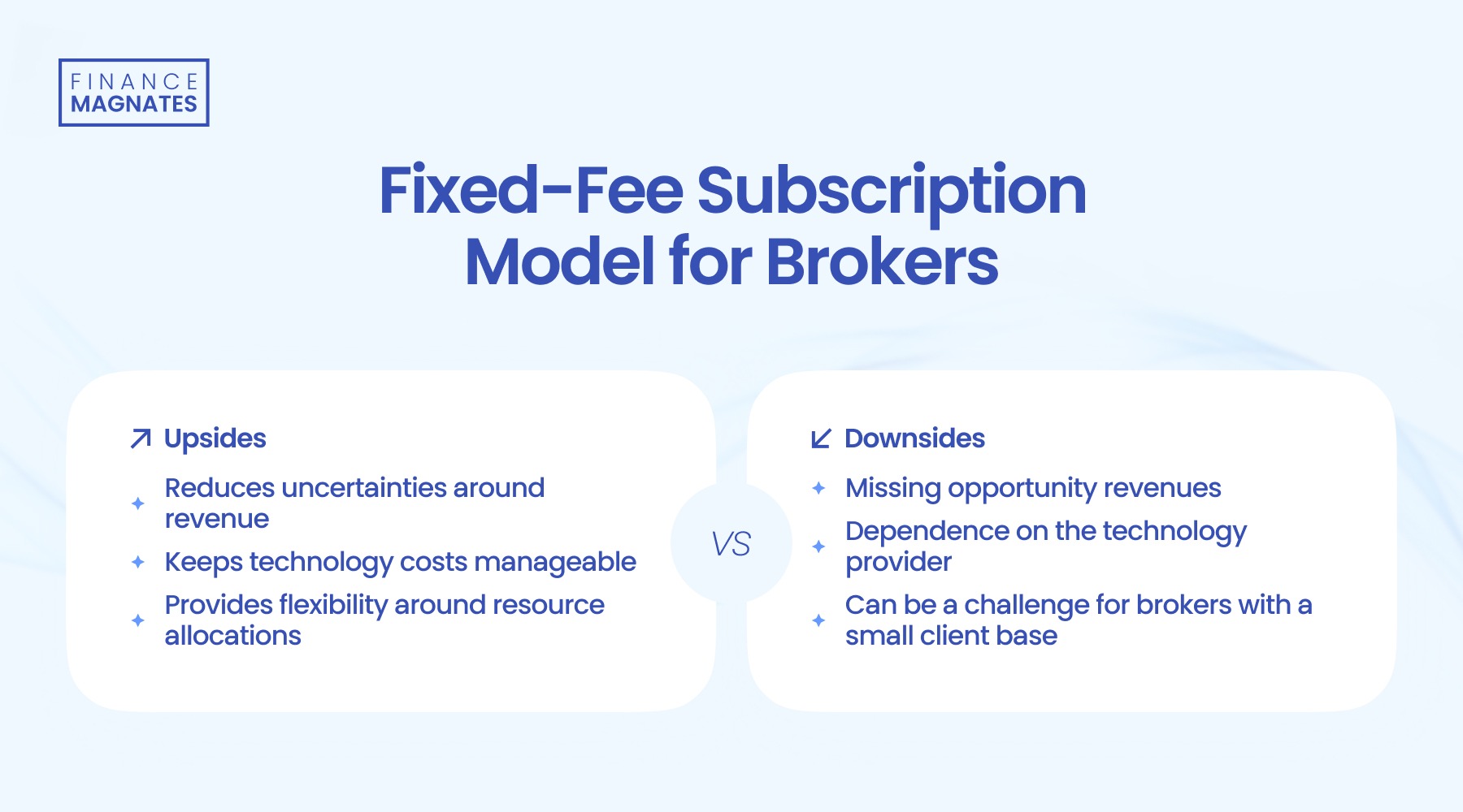 菲利普诺瓦与Integral共同瞄准外汇可扩展性_海马财经