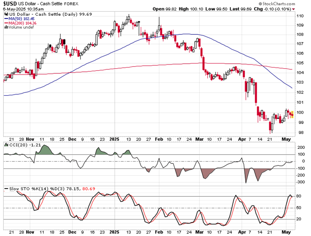 FOMC前的犹豫还是更多_海马财经