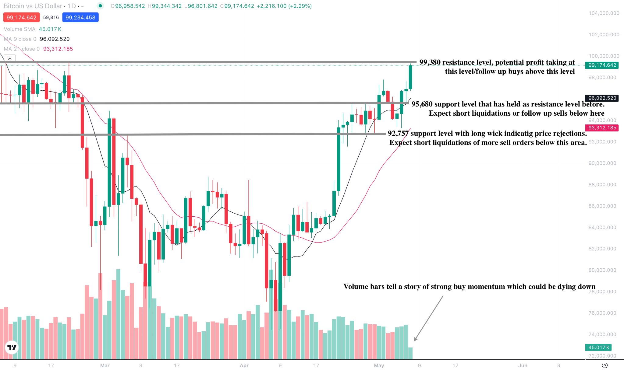 比特币技术分析_海马财经
