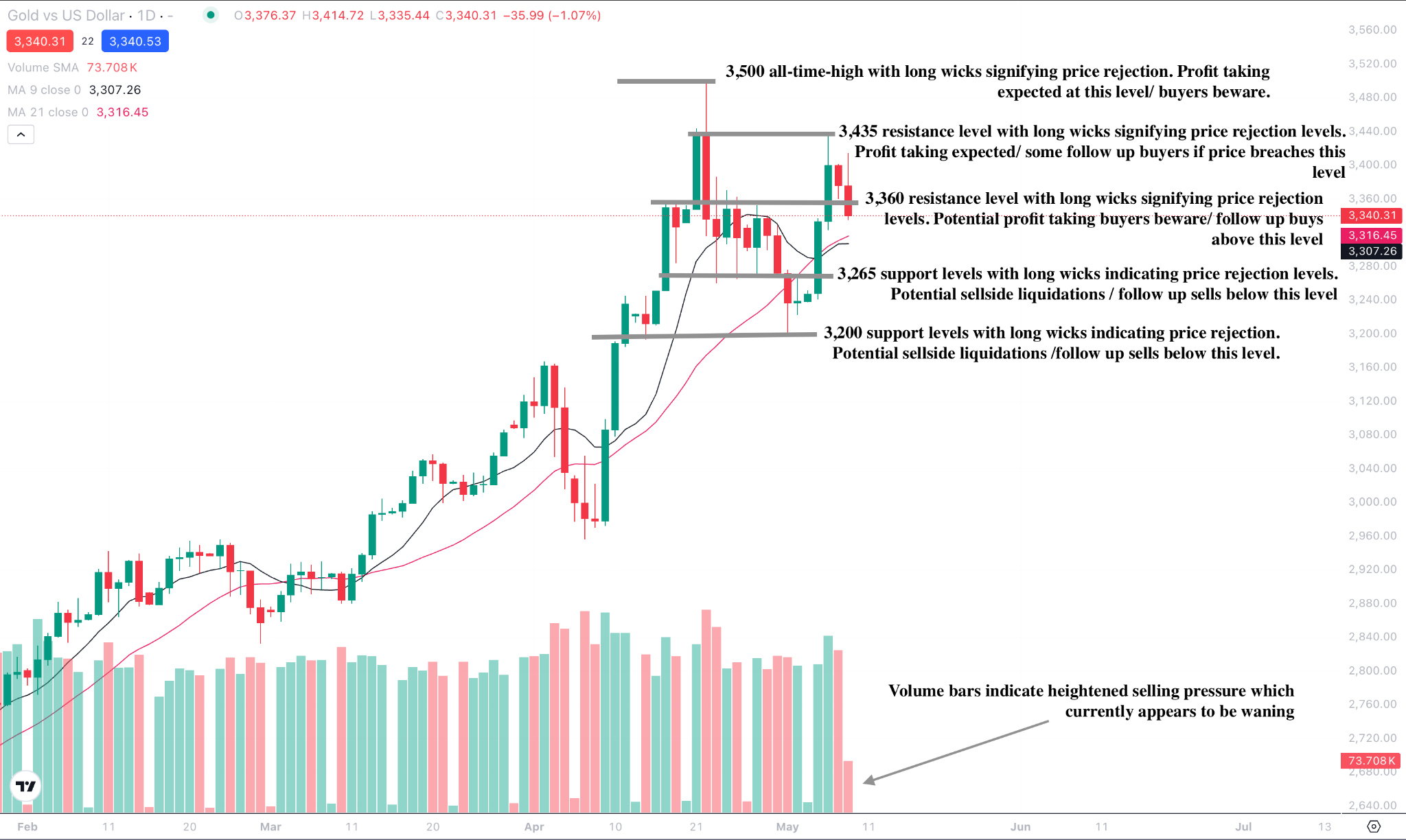 黄金技术分析_海马财经