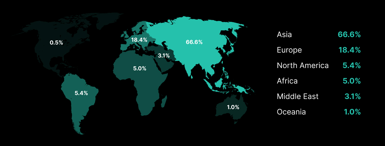 亚洲在外汇/差价合约领域的影响力不断增强_海马财经