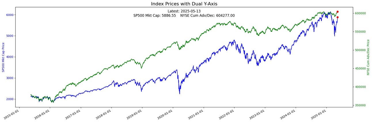 S2N 观察_海马财经